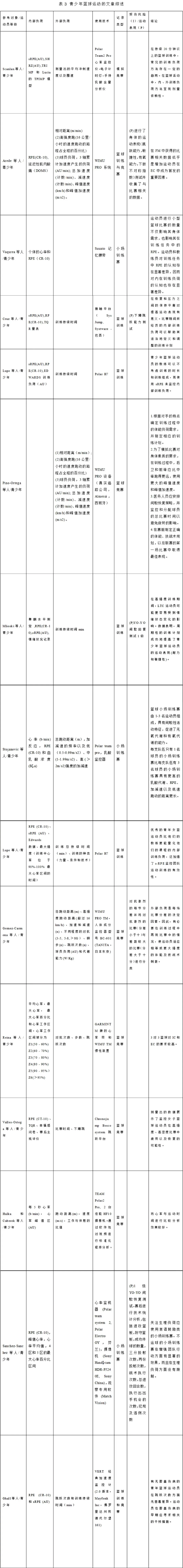 篮球比赛期期运动训练计划安排_2